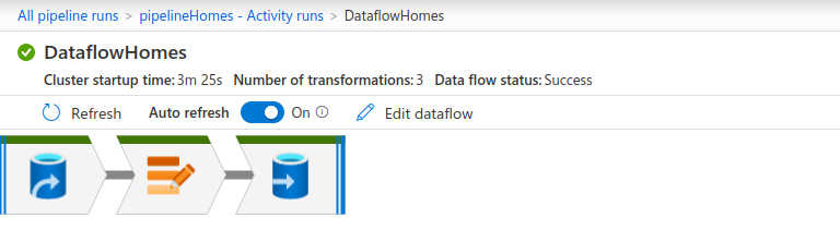 Azure Data Factory: Cluster startup time